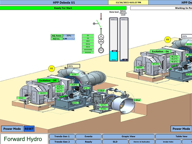 Low voltage automated control system