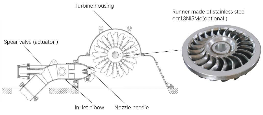 turgo turbine 1.jpg